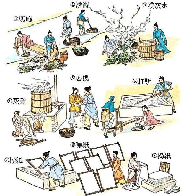 造纸工艺流程图